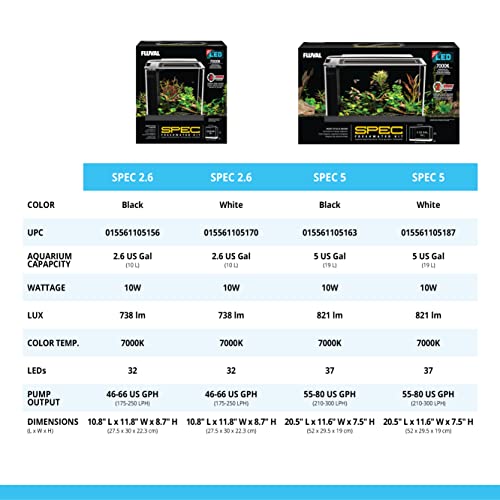 Freshwater Aquarium Kit with LED Lighting and 3-Stage Filtration V59672
