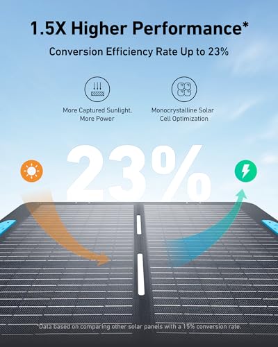 Portable Power Station 256Wh 300W Z945