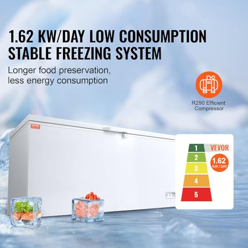 12.8 Cu.ft Chest Freezer with 4 Removable Baskets M7477