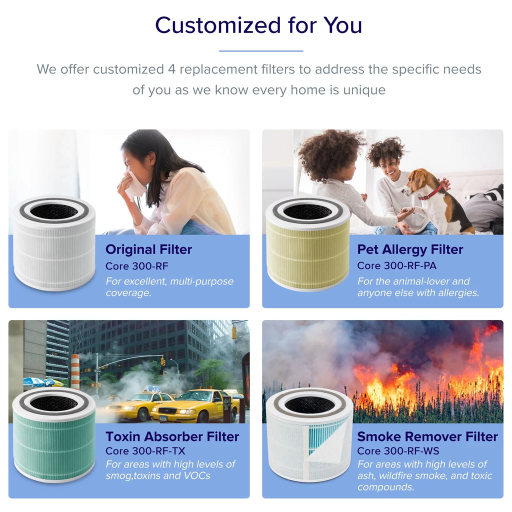 White H13 True HEPA Air Purifier G75311