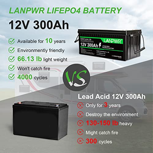 12V 300Ah LiFePO4 Lithium Battery with 200A BMS Q311