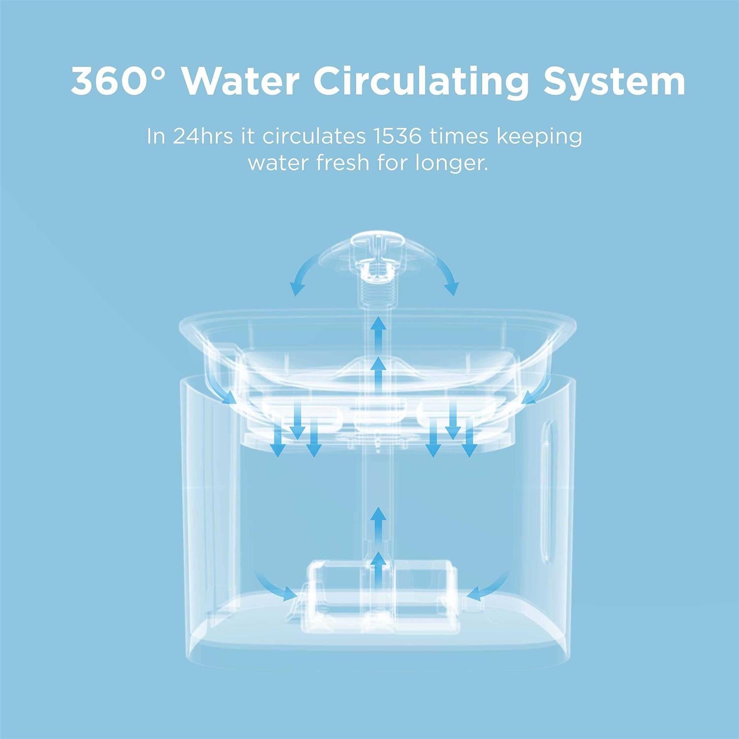 Cat Water Fountain Automatic Pet Water Fountain G773