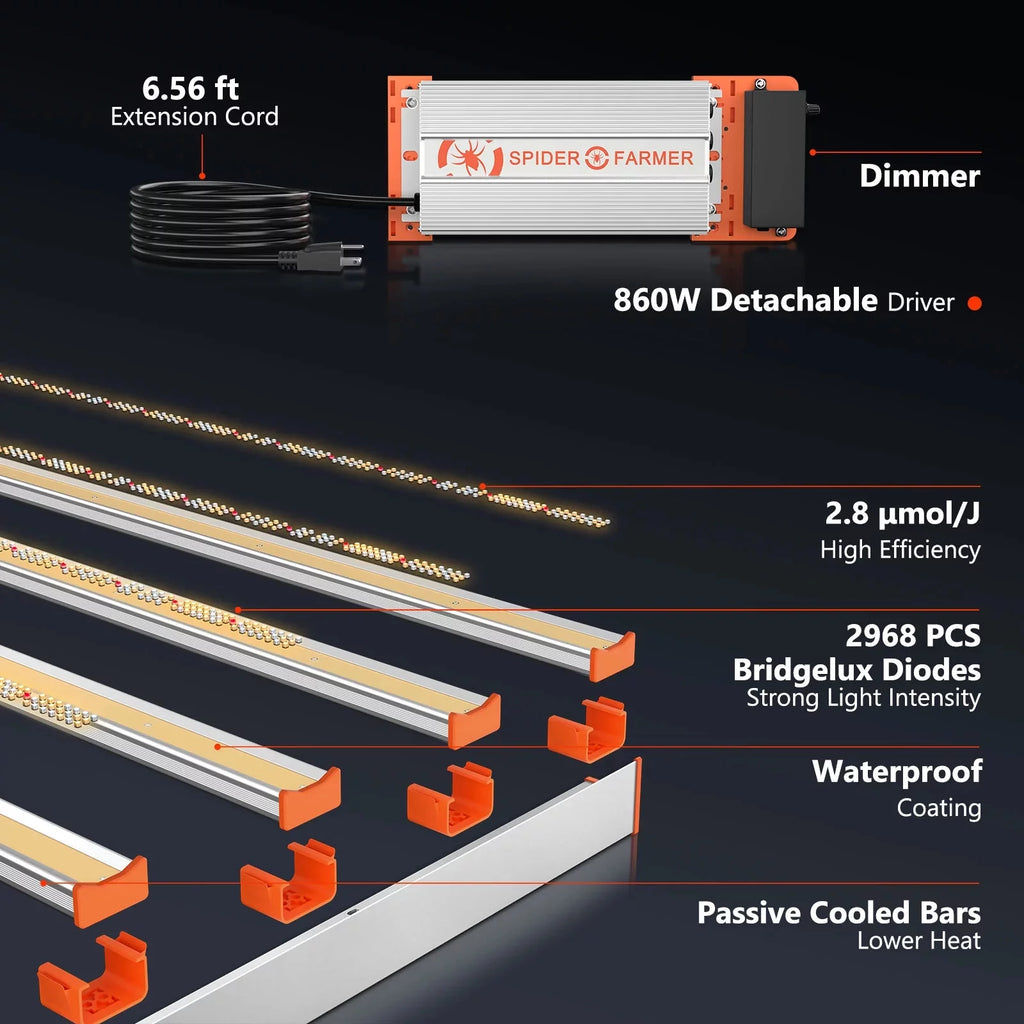 Full Spectrum LED Grow Light C4618