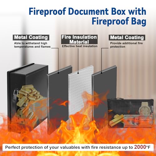 Fireproof Document Box with Combo Lock F586