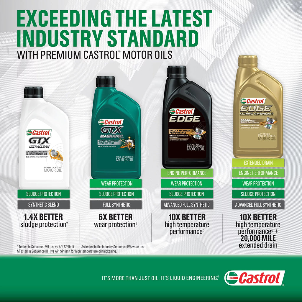 20W-50 Conventional Motor Oil, 5 Quarts Q97538