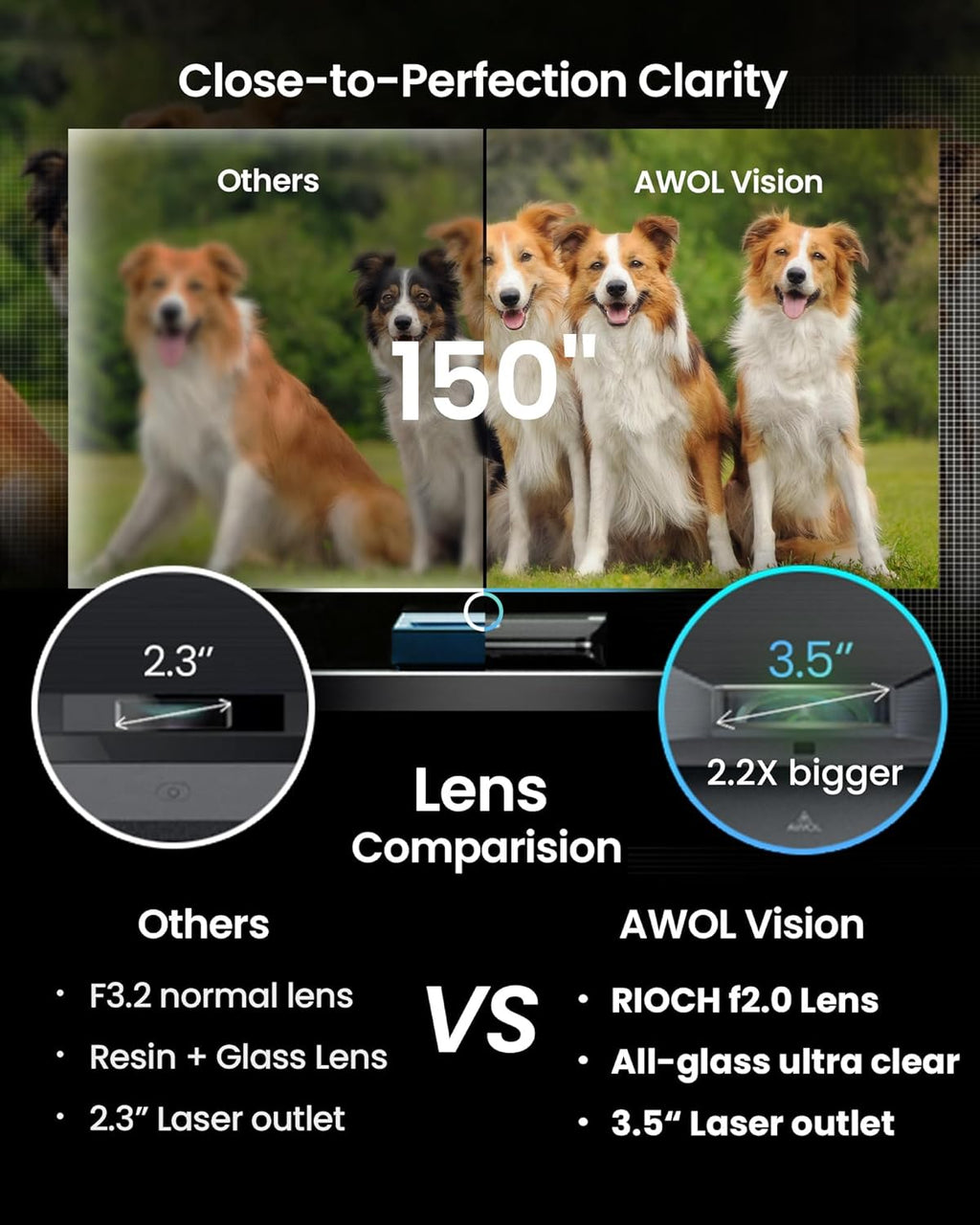 4K UHD Triple Laser Projector, 2600 Peak Lumens I317