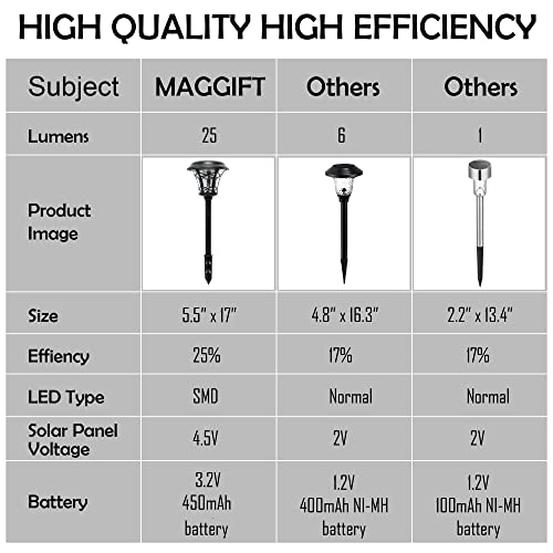 6 Pack Solar Powered Pathway Lights, Warm White B74254