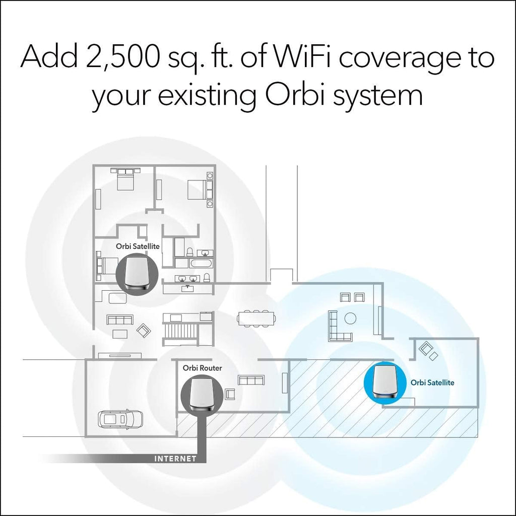 Tri-Band WiFi 6 Add-on Satellite B2830