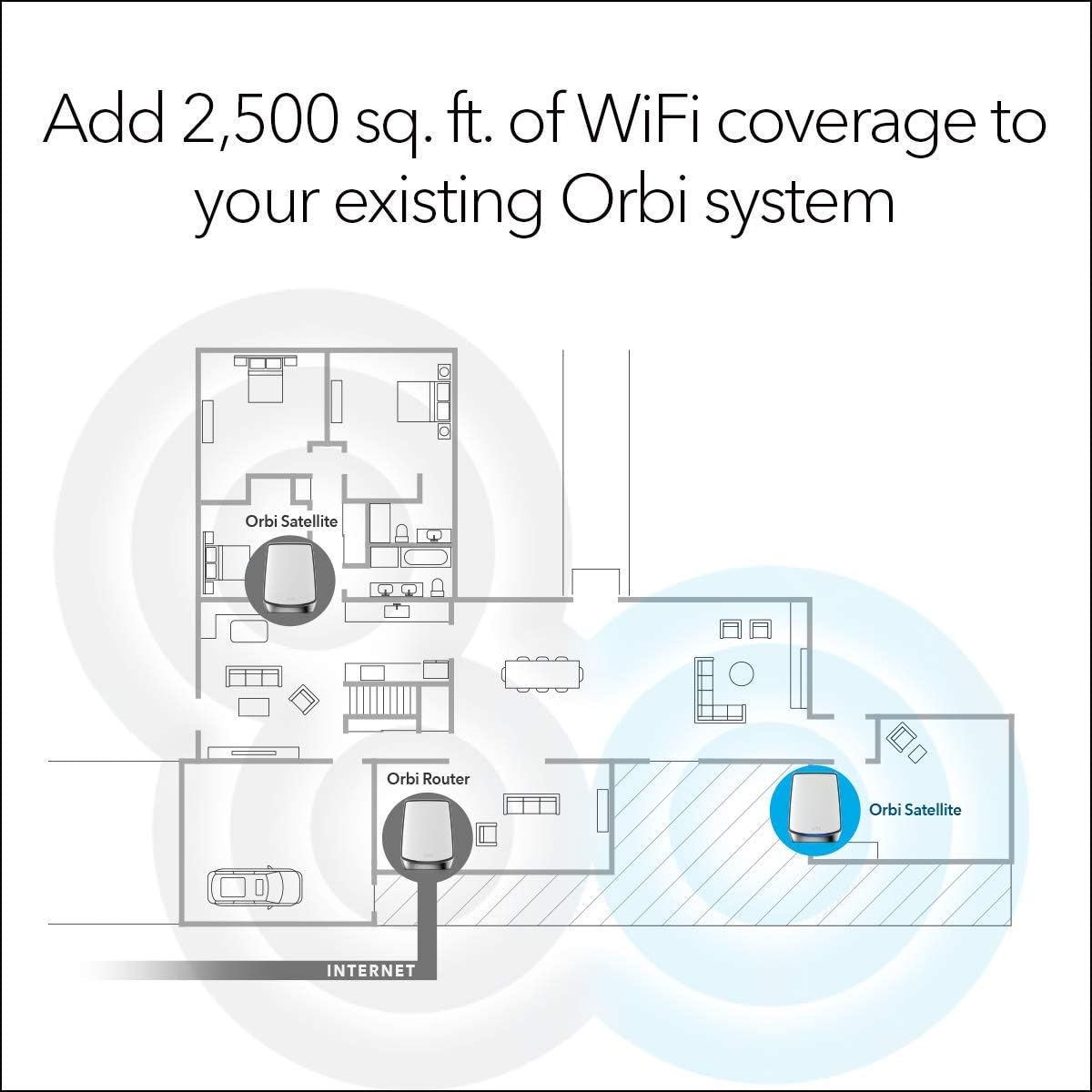 Tri-Band WiFi 6 Add-on Satellite B2830