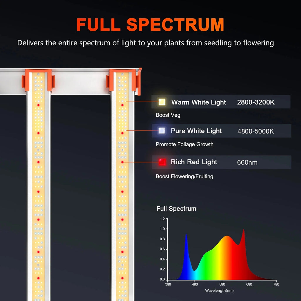 Full Spectrum LED Grow Light C4618