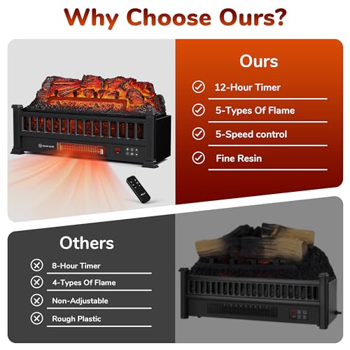 Black 20-Inch Electric Fireplace Logs with Remote Controller E1330
