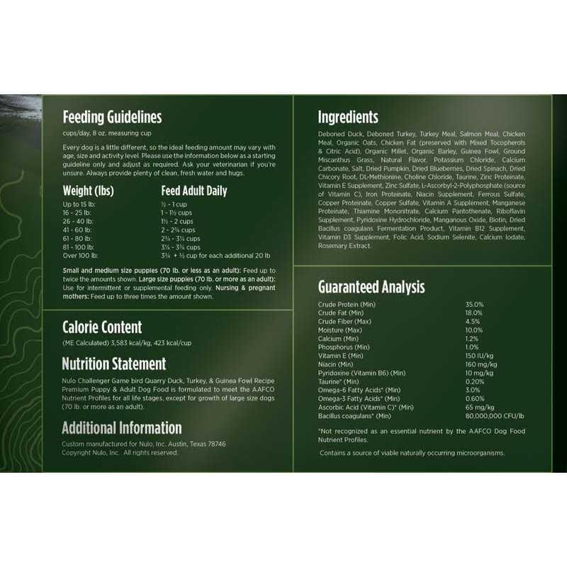 Duck Turkey & Guinea Fowl Dry Dog Food F256