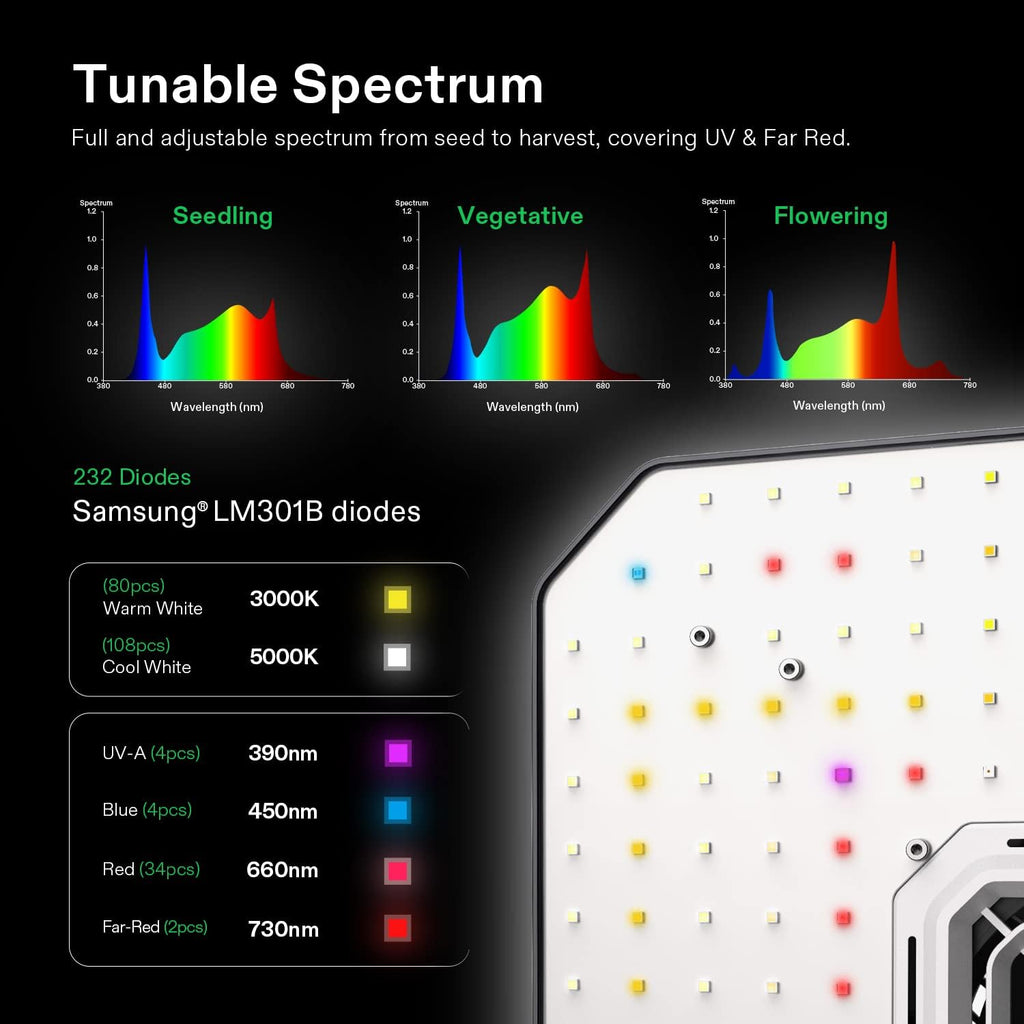 4x2 Grow Tent Smart Kit with 100W LED Grow Light, 6 Inch Air Aluminum Ducting and 6 Inch Air Carbon Filter V60901