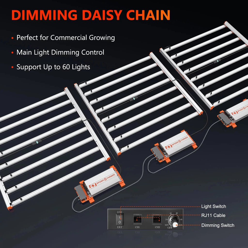 Full Spectrum LED Grow Light C4618