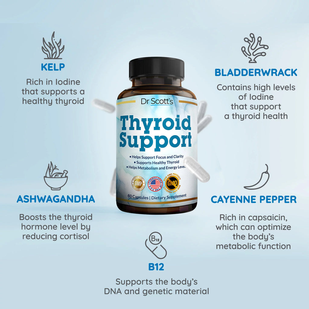 Thyroid Support Q776694