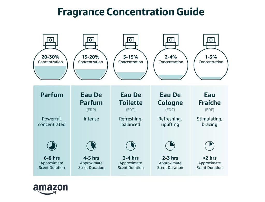 3.4oz Eau de Parfum L904687