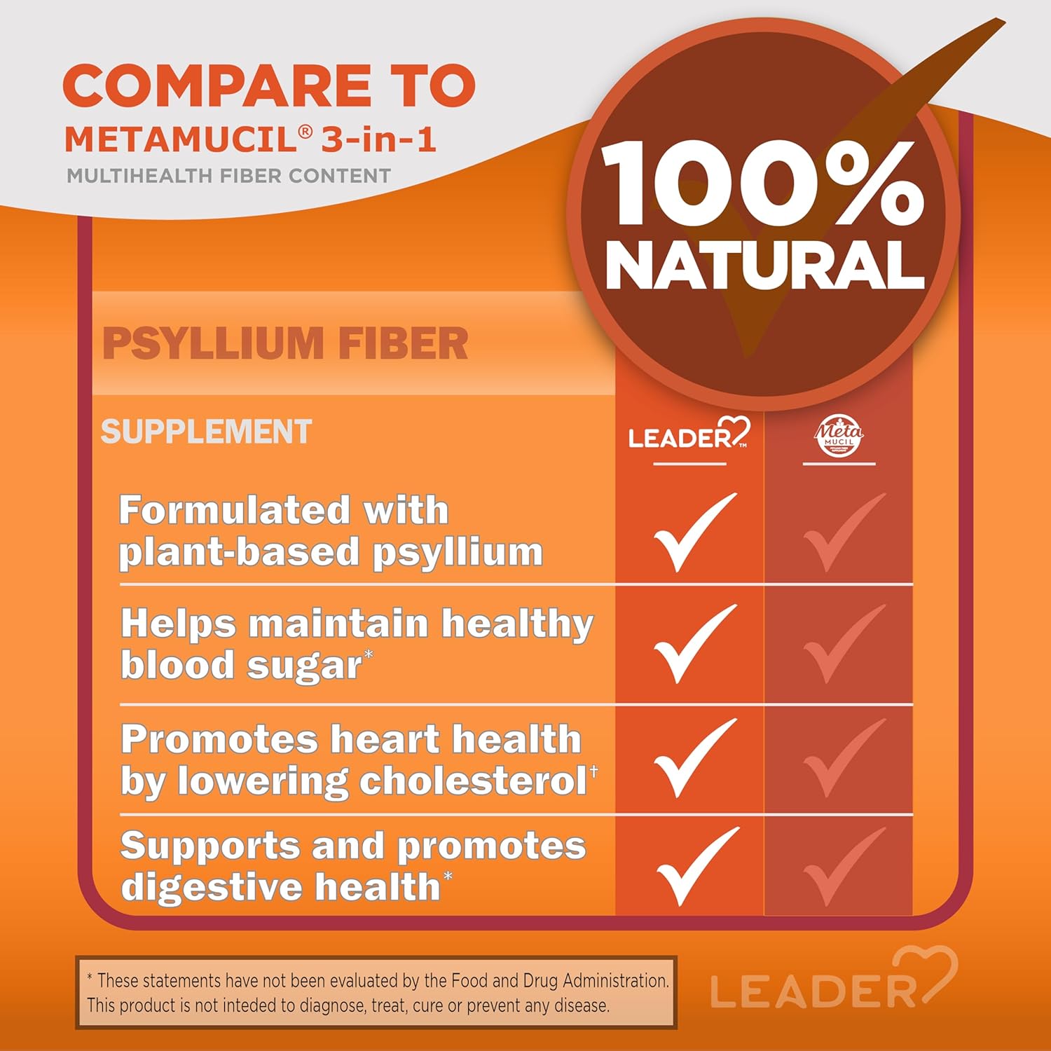 100% Natural Psyllium Husk Powder Supplement, 100 Capsules M3728
