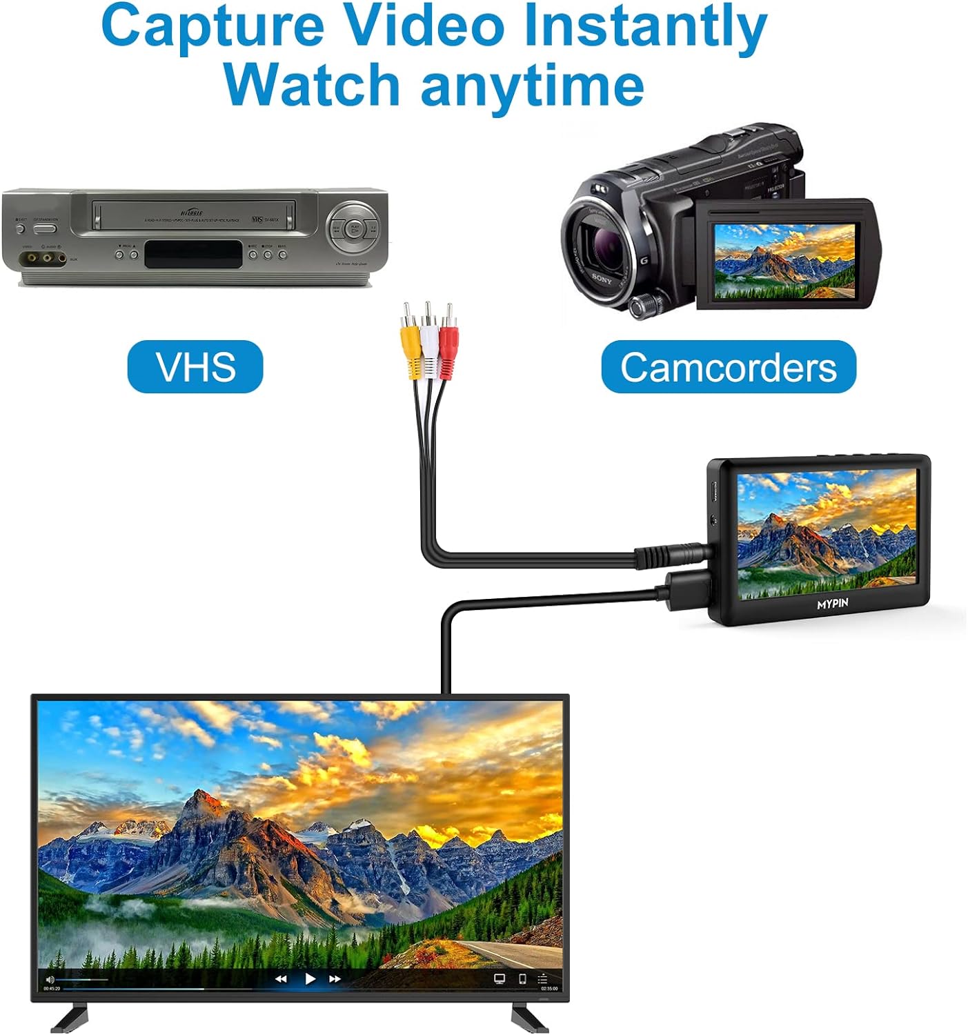 4.3" Analog Video to Digital Converter D903491
