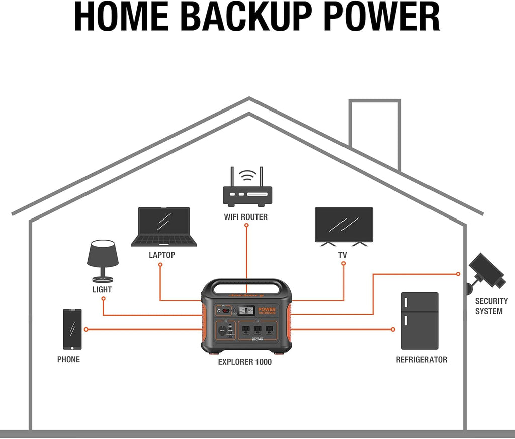 1002Wh Portable Power Station with AC Outlets E123