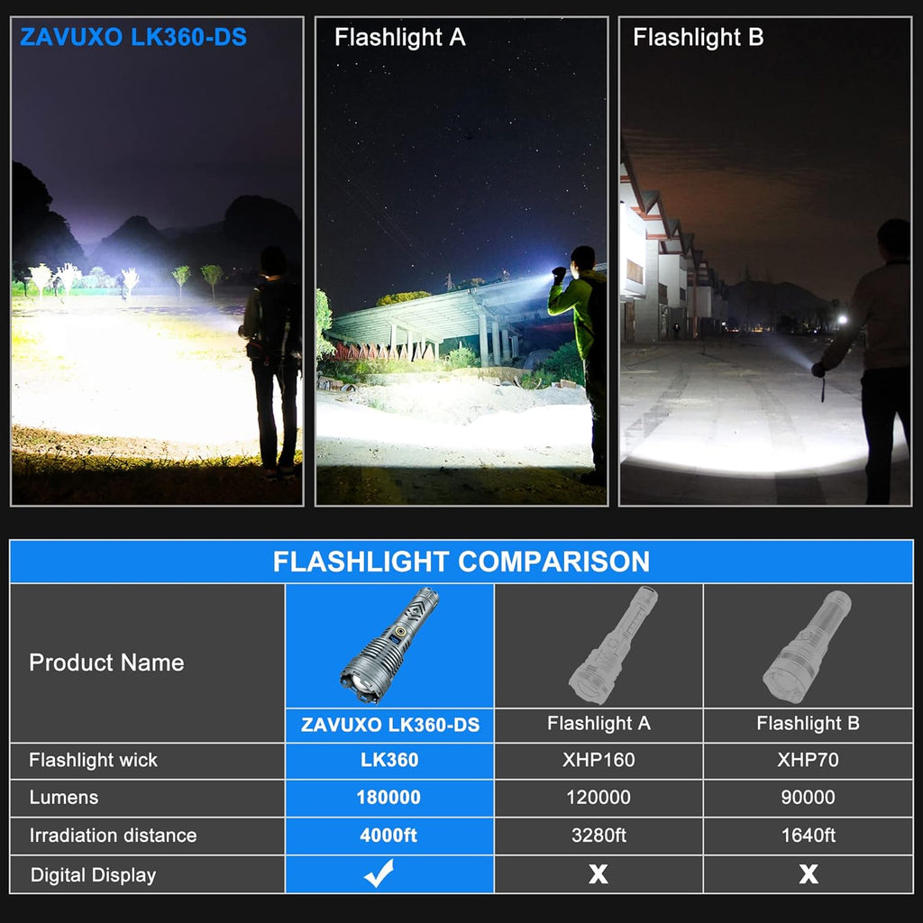 200000 Lumen Rechargeable LED Flashlight with LCD Display H4736