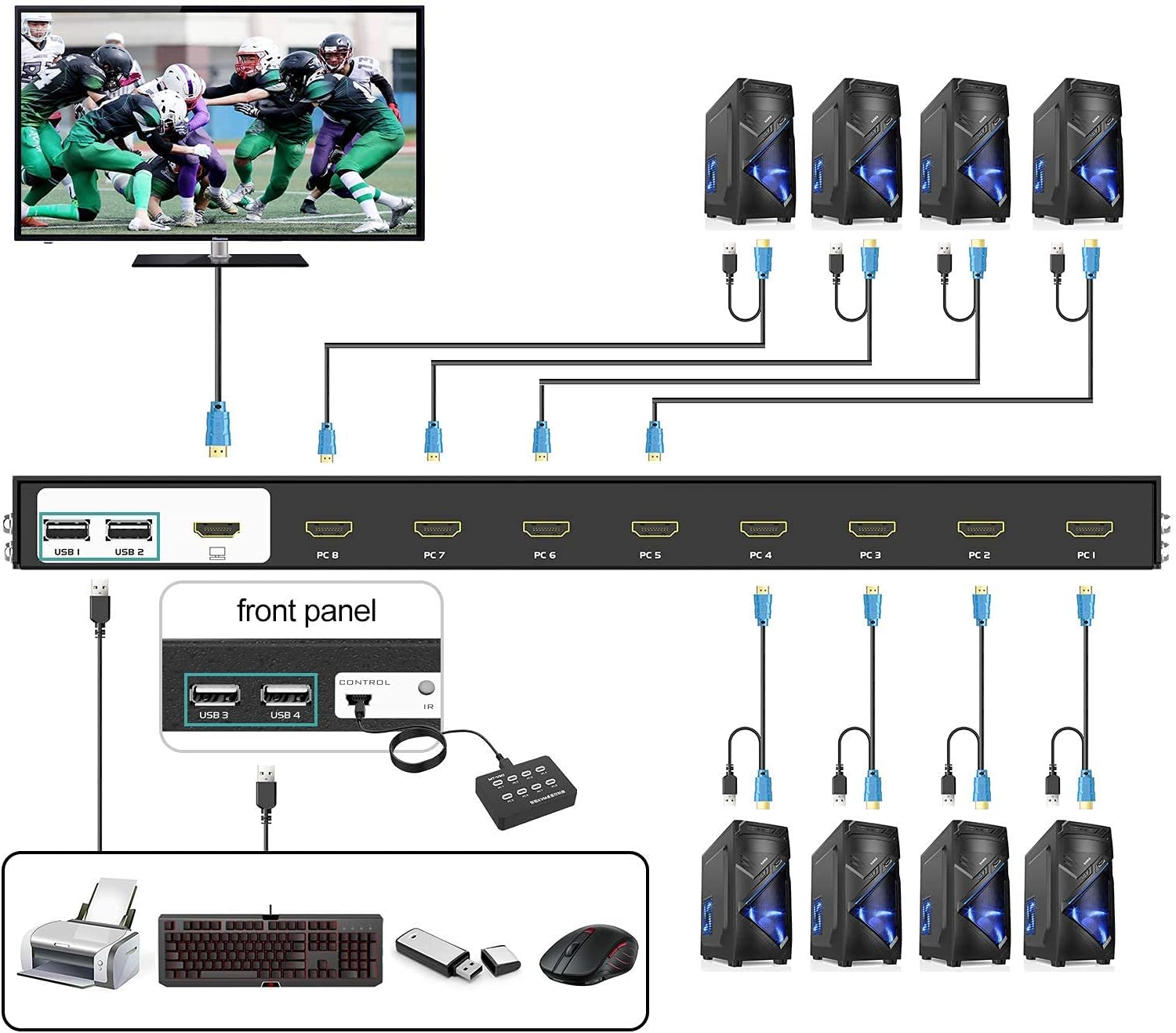 8 Ports KVM Switch HDMI 4K 30Hz 8 in 1 Out with KVM Cables L61529