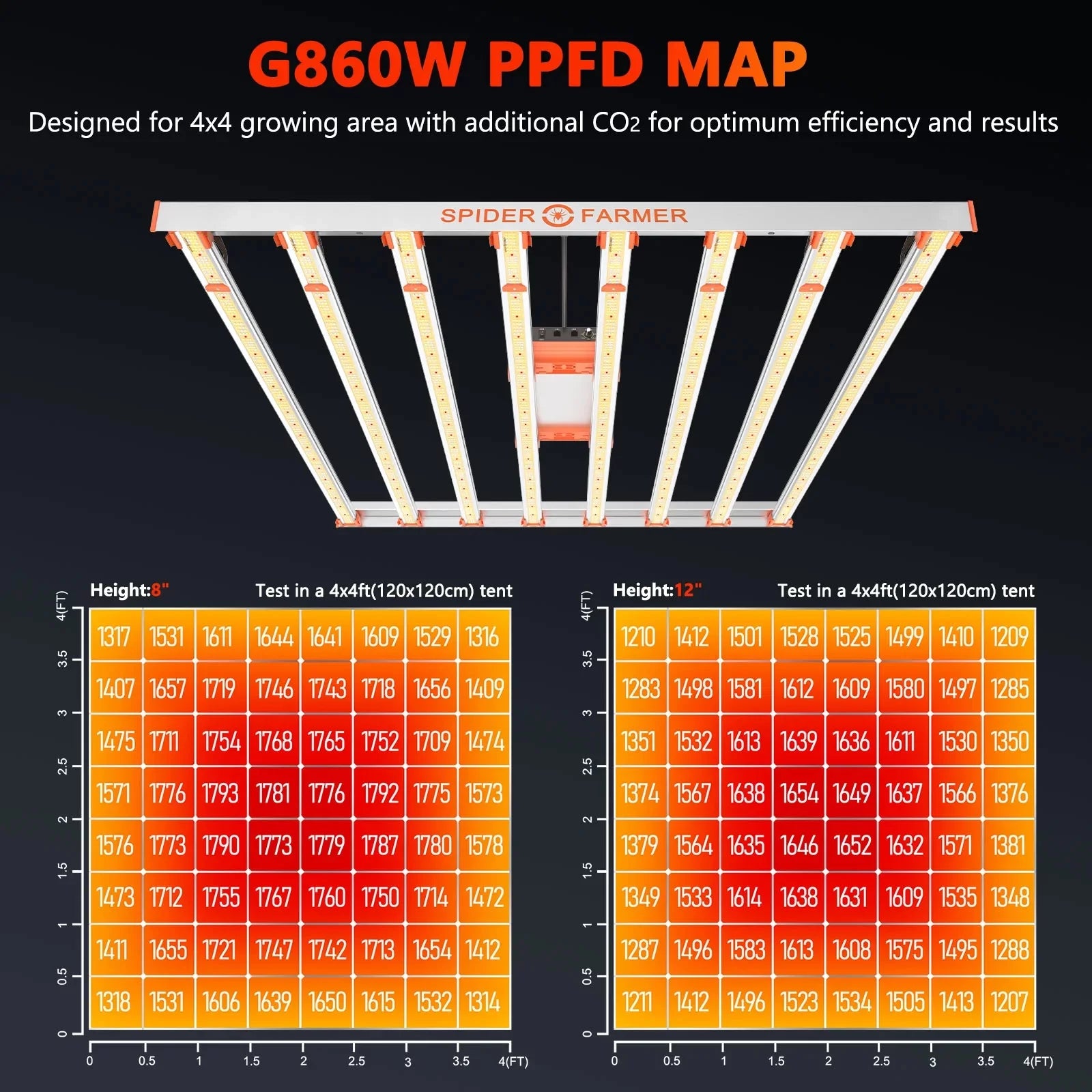 Full Spectrum LED Grow Light C4618