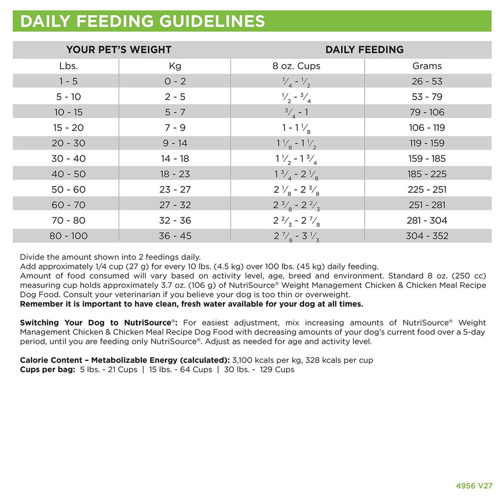Chicken Weight Management Dry Dog Food A185228