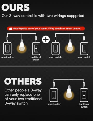 Zigbee 2 Gang Smart Wall Switch I649939