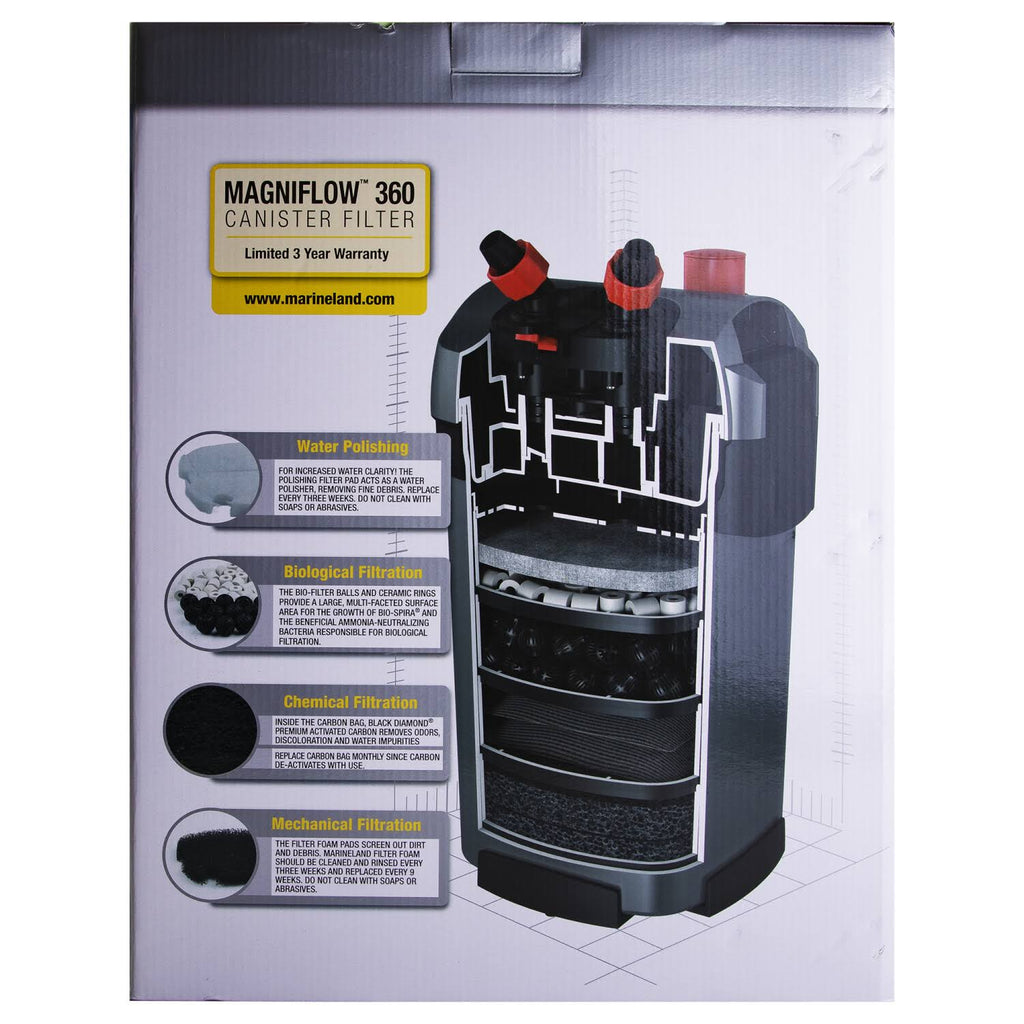 Canister Filter S39482