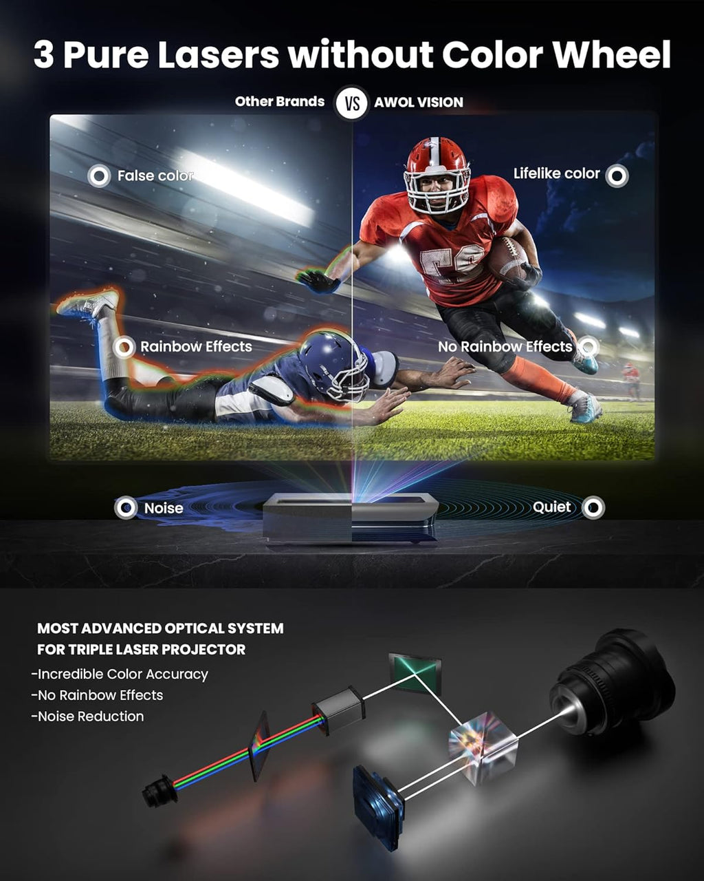 4K UHD Triple Laser Projector, 2600 Peak Lumens I317