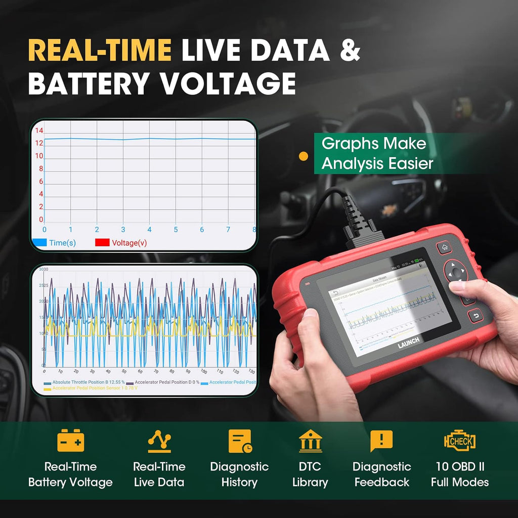 OBD2 Scanner with 8 Reset Functions R62718