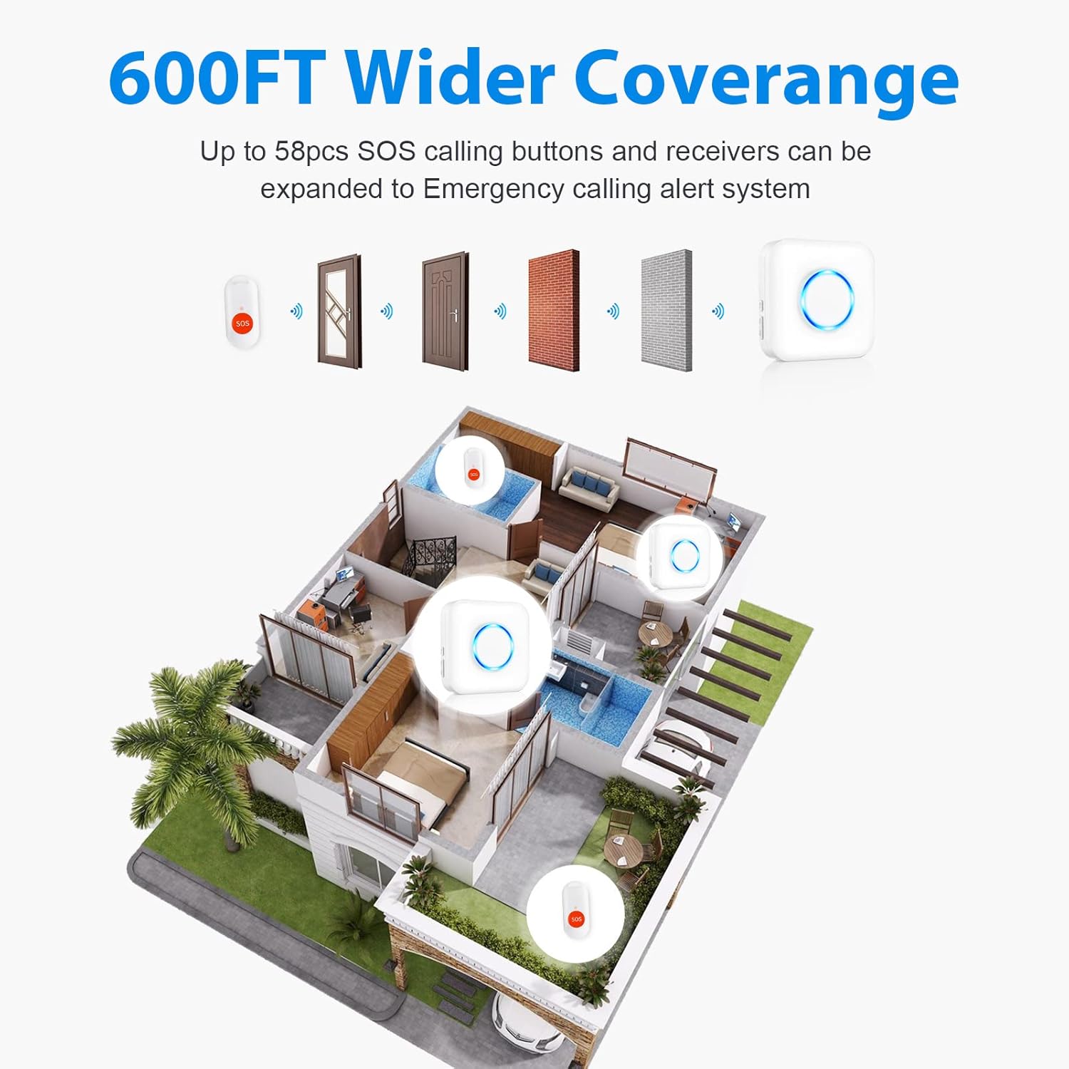 Waterproof SOS Call Button Pager with 600ft Working Range H1816
