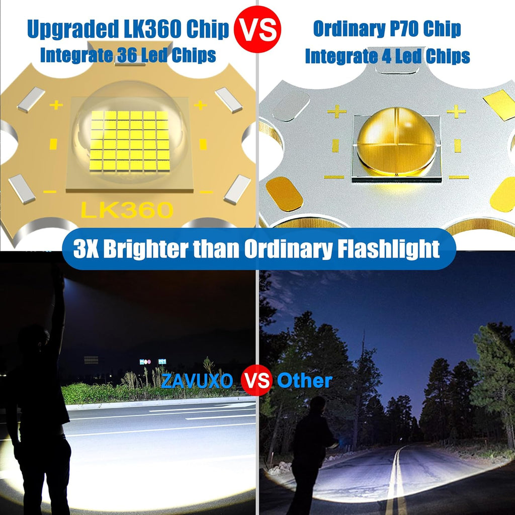 200000 Lumen Rechargeable LED Flashlight with LCD Display H4736