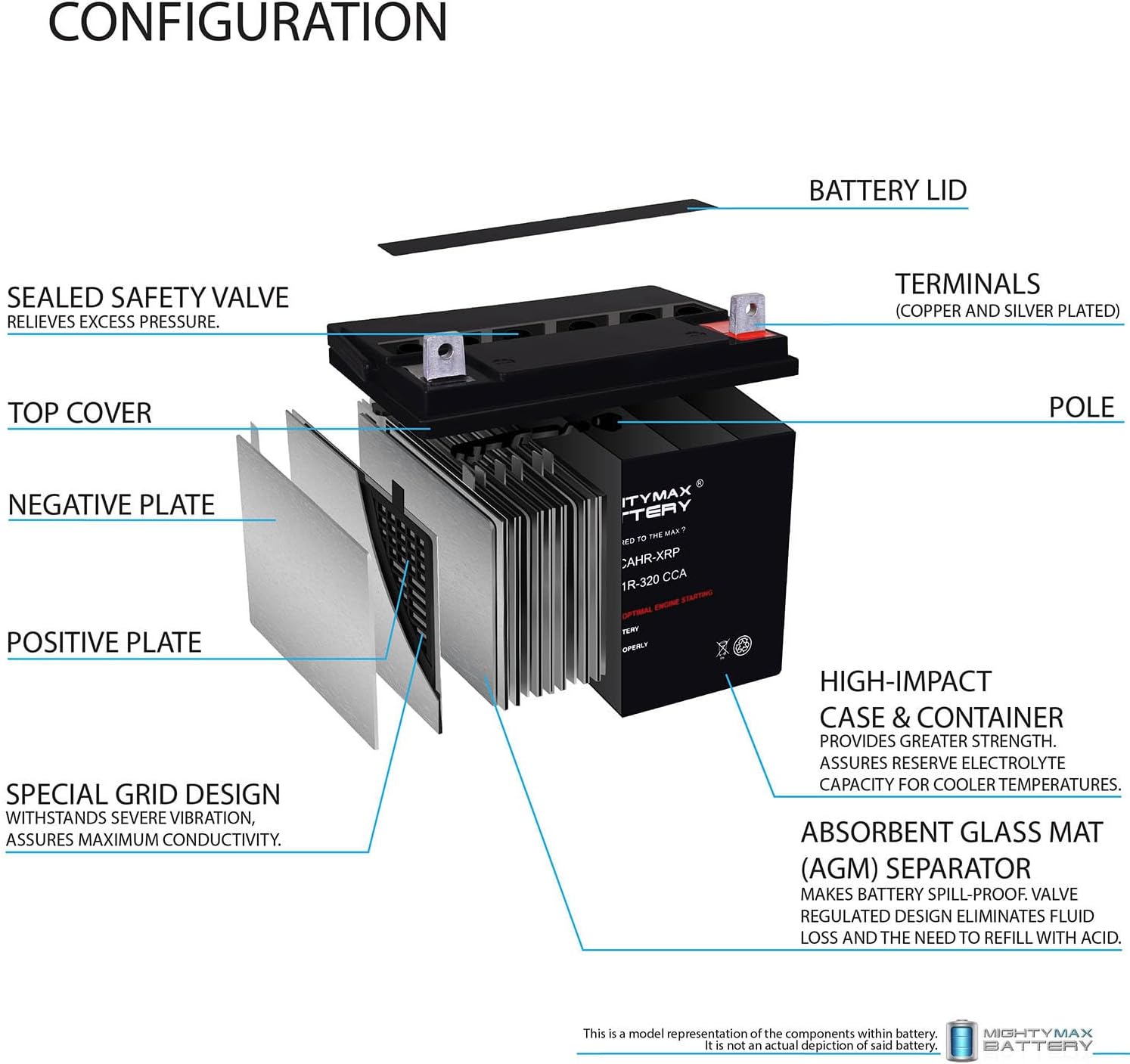 12V 320CCA Replacement Battery M800