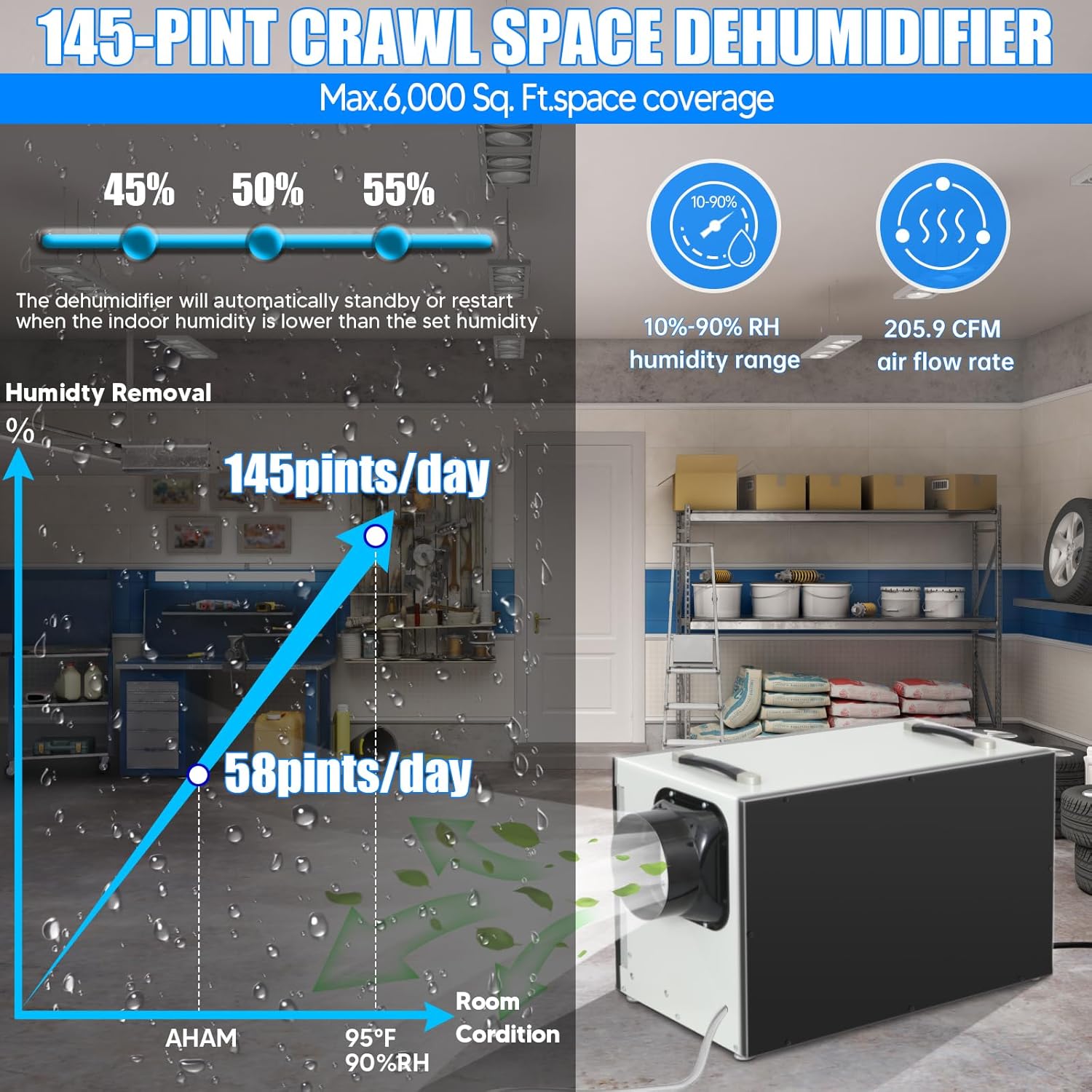 145 Pint Energy Star Dehumidifier with Drain Hose Q647
