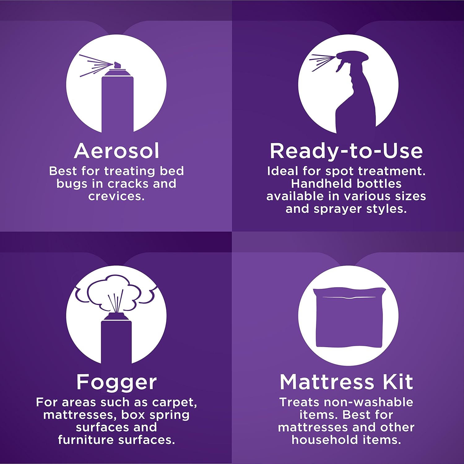 Pack of 6 Bedbug Mattress And Luggage Treatment Kit O292132