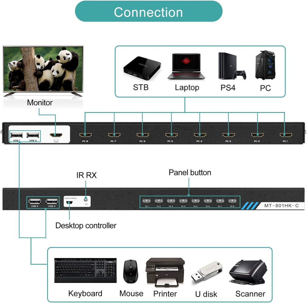 8 Ports KVM Switch HDMI 4K 30Hz 8 in 1 Out with KVM Cables L61529