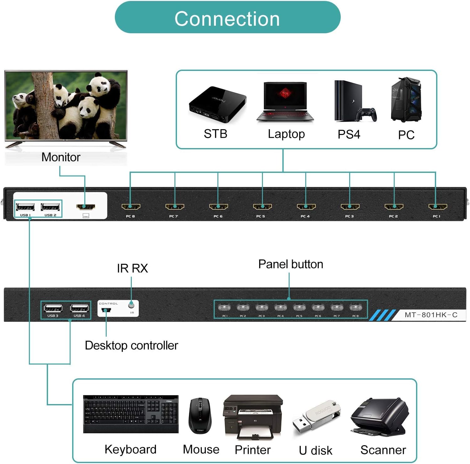 8 Ports KVM Switch HDMI 4K 30Hz 8 in 1 Out with KVM Cables L61529
