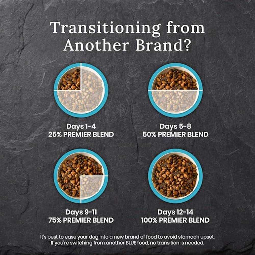 Blue Buffalo Wilderness Chicken Dry Premier Blend Adult Dog Food Y87916