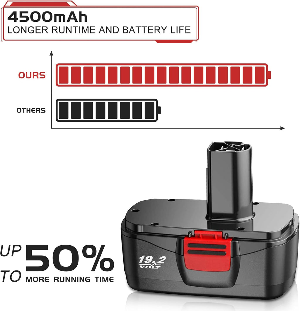2 Pack 4500mAh C3 Replacement Battery Ni-MH Compatible with Cordless Power Tools W263867
