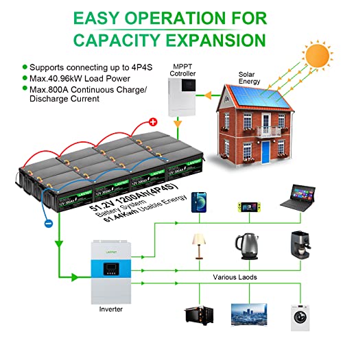 12V 300Ah LiFePO4 Lithium Battery with 200A BMS Q311