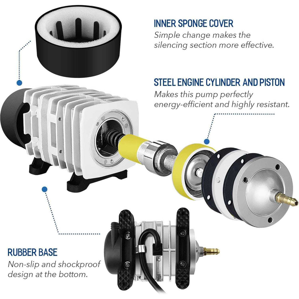 Commercial Air Pump for Aquarium and Hydroponic Systems C149
