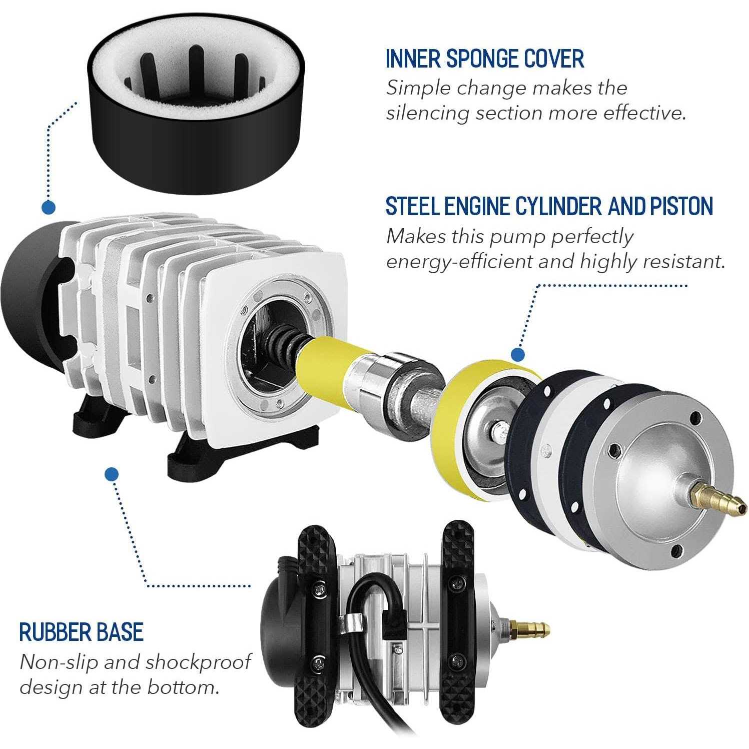 Commercial Air Pump for Aquarium and Hydroponic Systems C149