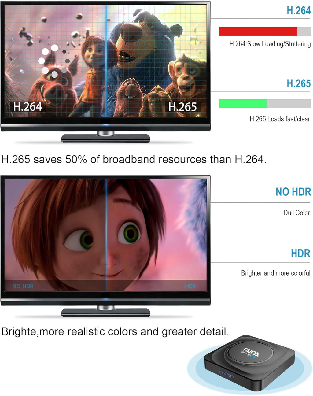 8GB RAM 128GB ROM Android TV Box O581