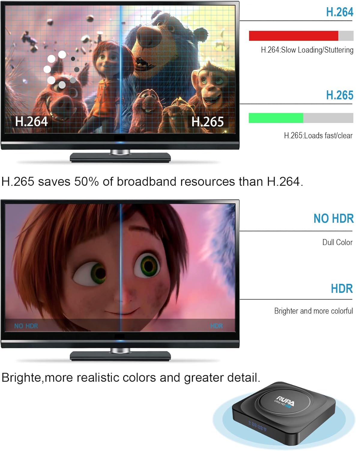 8GB RAM 128GB ROM Android TV Box O581