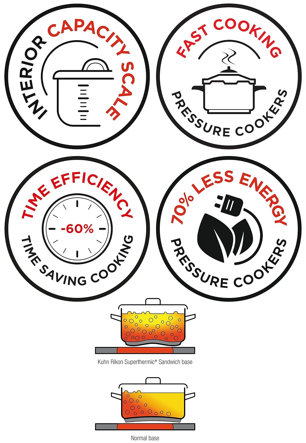 Energy Efficient Pressure Cooker Z15780